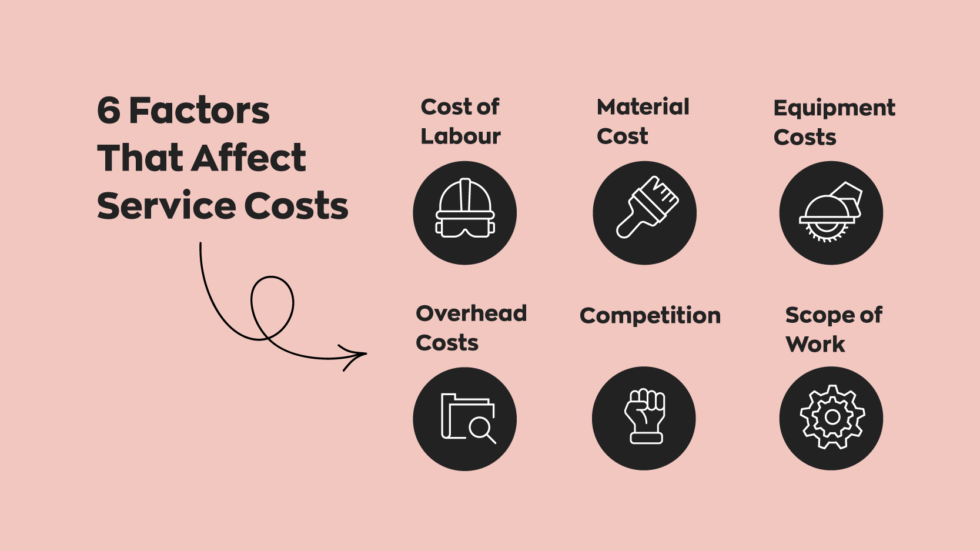 Material Costs